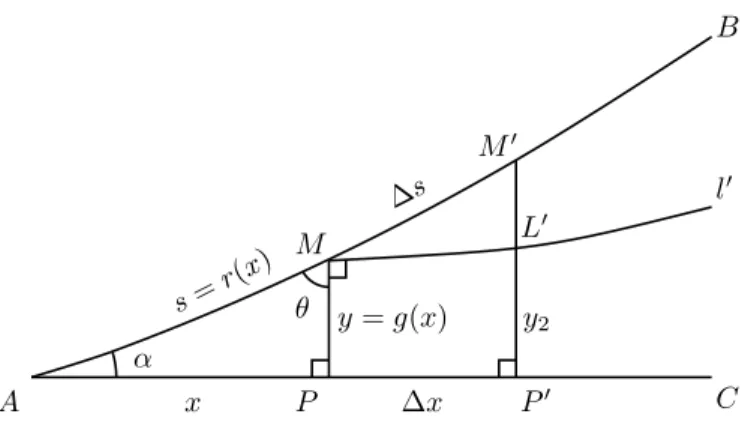 Figure 4: Proof of Theorem