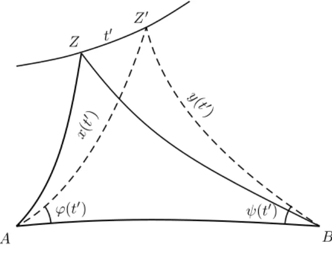 Figure 7: Proof of Theorem 1