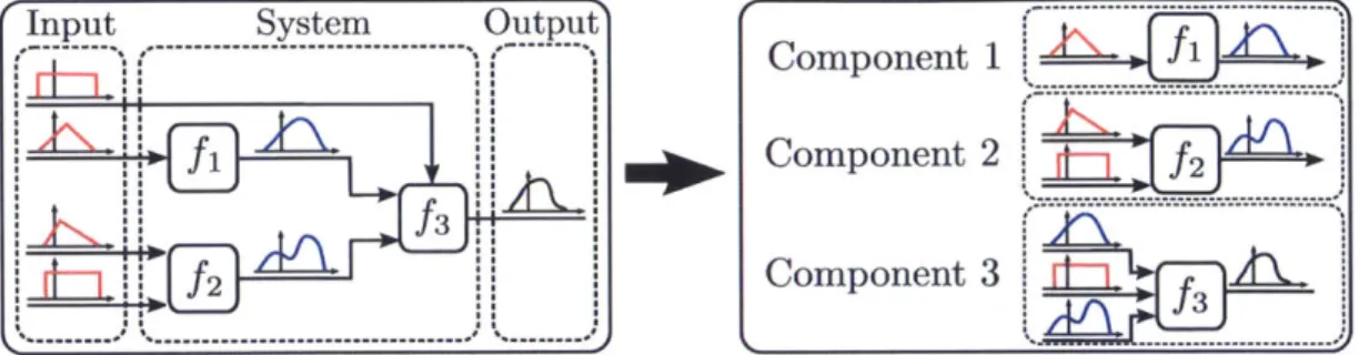Figur  e  2-1:  The  proposed method  of multicomponent  uncertainty  analysis decomposes  the problem