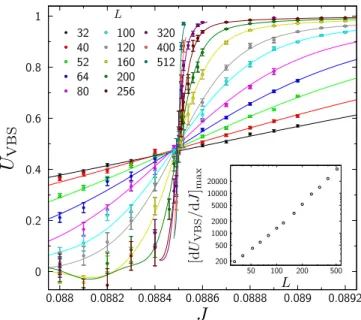 Figure 12 shows data for sizes up to L ¼ 200 . Ignoring scaling violations, the anisotropy should behave as [50]