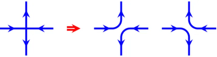 FIG. 3. Néel order parameter N (dashed lines) and VBS order parameter j~ φ j (solid lines) as a function of J for several system sizes L