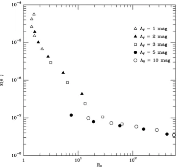 FIG. 7.ÈModel prediction for the relation of R 2 vs. the (H 3 ` ] C ` )/O ratio at steady state