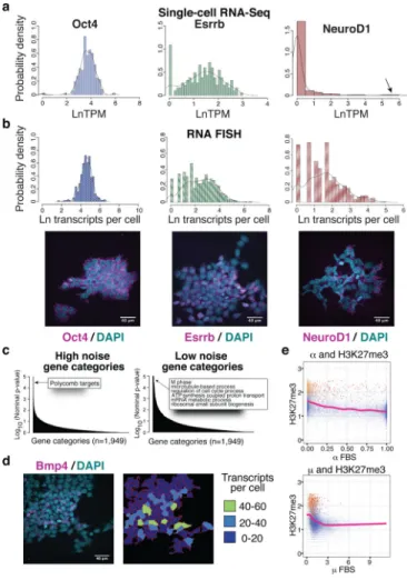 Figure 1. Gene expression variability landscape of PSCs