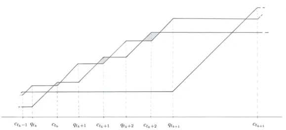 Figure 2.2 – Graphe conjoint du 3-système P