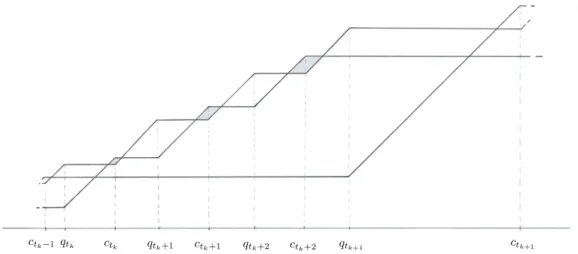 Figure 1 – Graphe conjoint du 3-système P