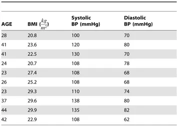 Table 1. Clinical Characteristics of the Participants.