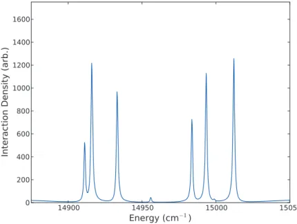 Figure 6 compares the discrete and continuous deconvo- deconvo-lution results for the doorway-coupling Hamiltonian