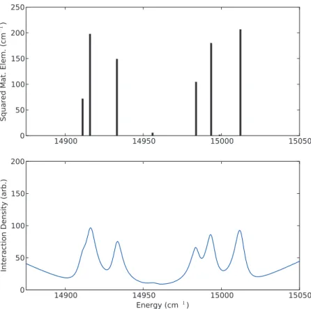 FIG. 7. Continuous deconvolution carried out for Lorentzian broadened line shapes of 6 cm −1 FWHM, corresponding to 1/2 the average level spacing of the spectrum