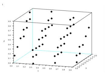 Figure 9. Une distribution de 49 points  issue d’un tableau orthogonal de force 2 linéaire en dimension 3