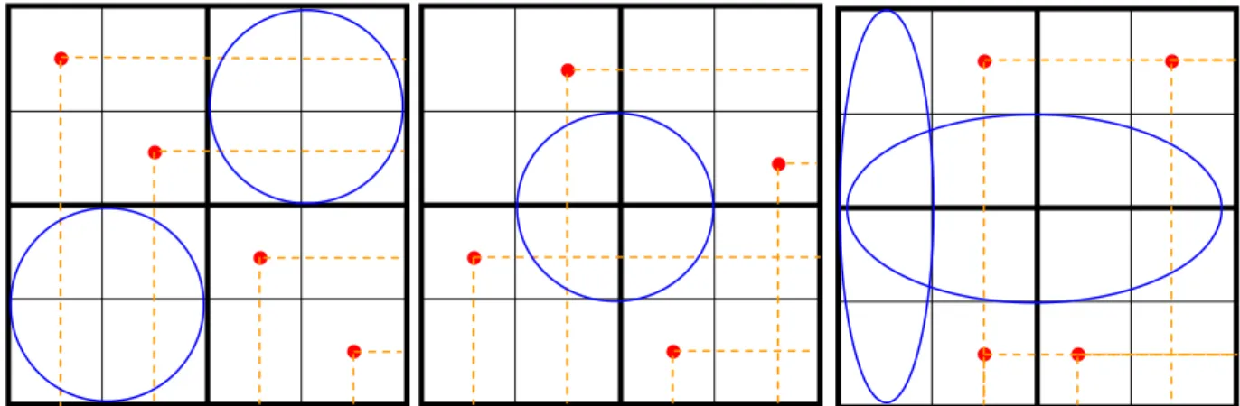 Figure 10. (De gauche à droite). Un hypercube latin, un hypercube latin de Tang et un tableau  orthogonal de force 2 à 4 points en dimension 2 