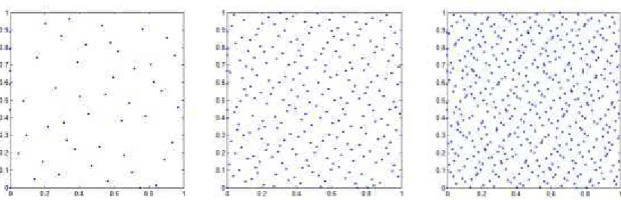 Figure 12.  (De la gauche vers la droite) Les 50, 250 et 500 premiers points d’une suite de Halton en bases 2 et 3 