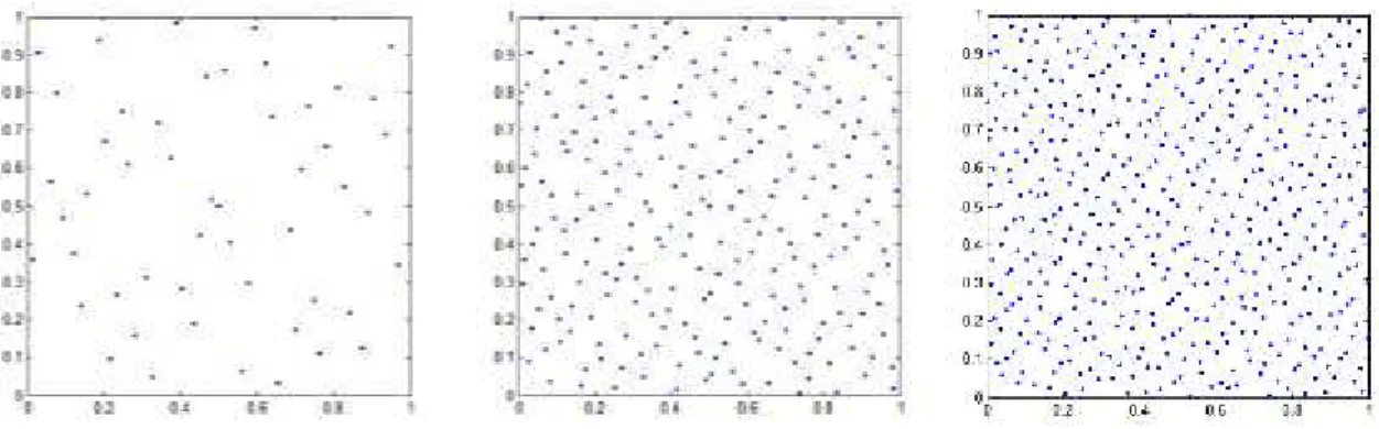 Figure 15. Les 50, 250 et 500 premiers points d’une suite de Sobol’ en dimension 2 