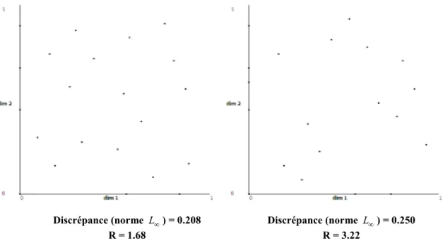 Figure 39. A gauche, un plan de 20 points obtenu à partir d’une suite de Halton à 50 points