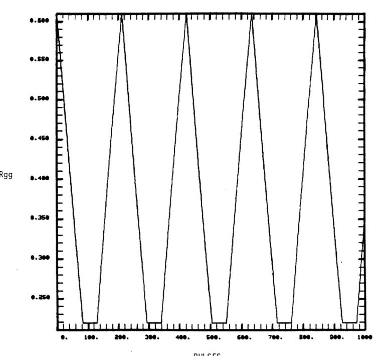 Figure  3:  Autocorrelation  function  of  the  gate  function,  g(t).