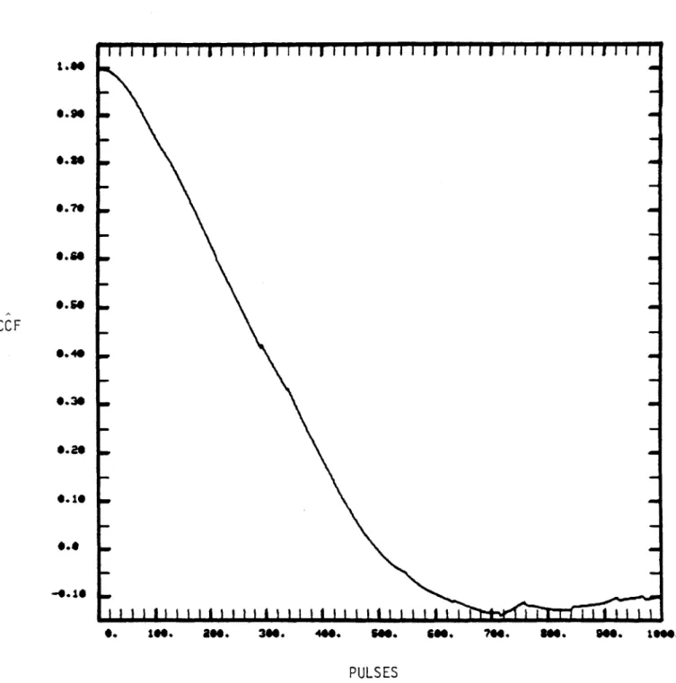 Figure  5:  Estimated  correlation  coefficient  function  of  y(t).