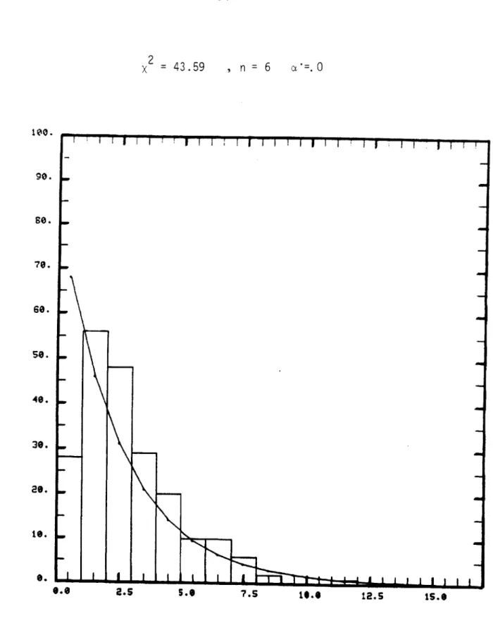 Figure  12:  Histogram  of  target-return  intensities  vs.  expected frequencies  of  Data  Set  1.