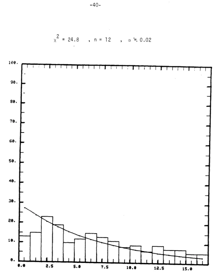 Figure  14:  Histogram  of  target-return  intensities  vs.  expected frequencies  of  Data  Set  3.