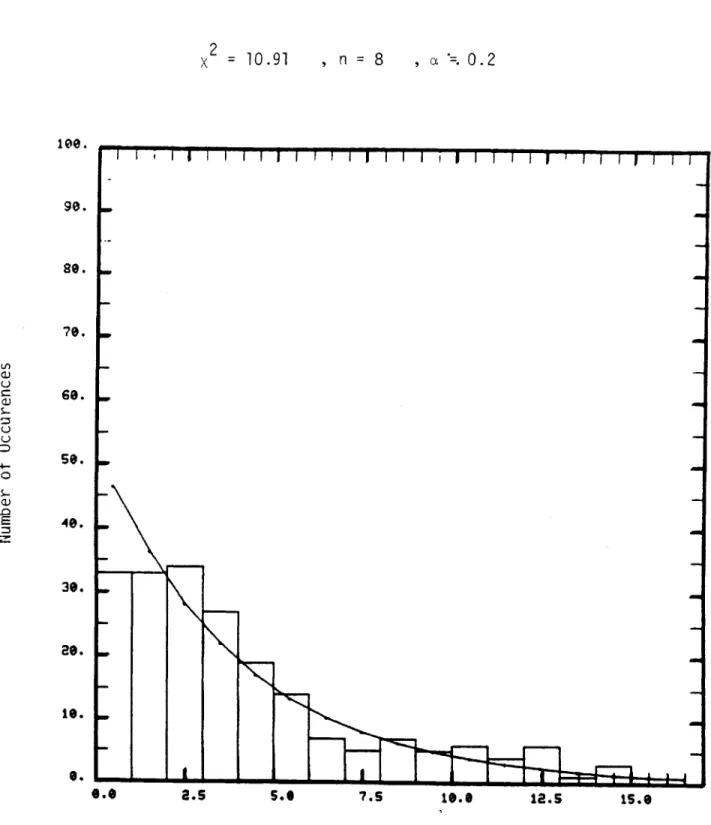 Figure  15  :  Histogram  of  target-return  intensities  vs.  expected frequencies  of  Data  Set  4