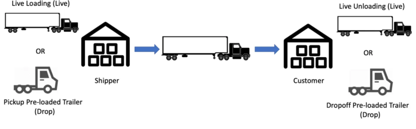 Figure 4. Powerloop Operations Options 