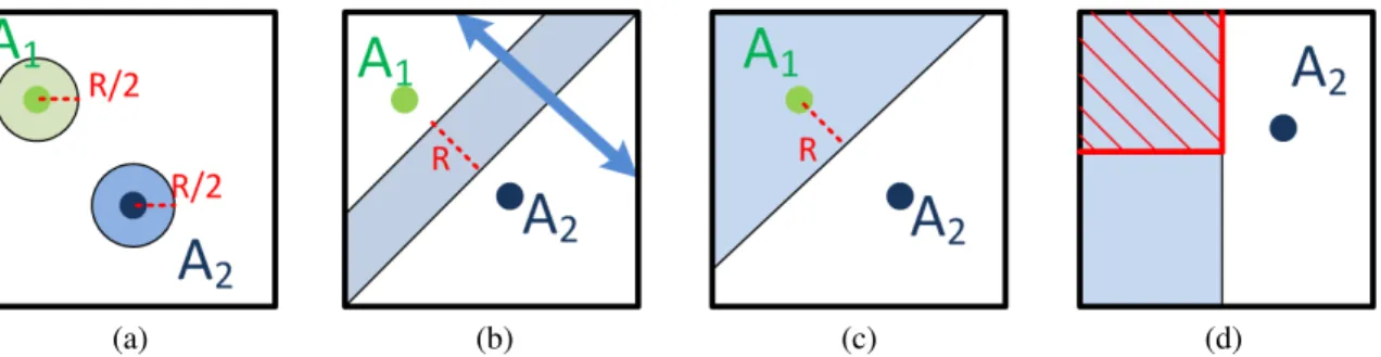 Fig. 2. Collision avoidance constraints for a pair of vehicles. A 1 and A 2 represent two different vehicles