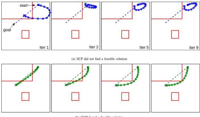 Fig. 5. Convergence pattern around a corner. A vehicle attempts to negotiate a corner in ACL (see Fig