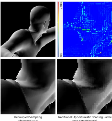 Fig. 4. Decoupled shading vs. nondeterministic caching (Reprojection Caching, Multiview Rasterization)