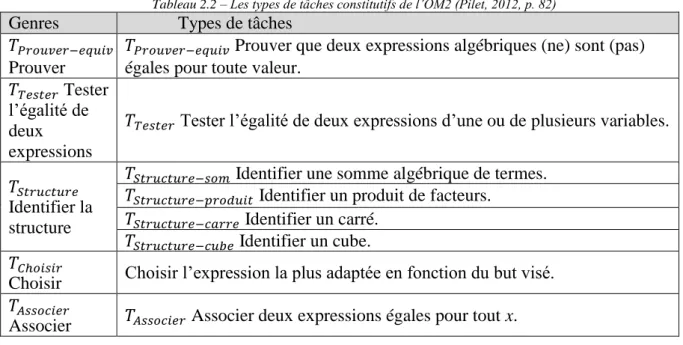 Tableau 2.2 – Les types de tâches constitutifs de l’OM2 (Pilet, 2012, p. 82) 