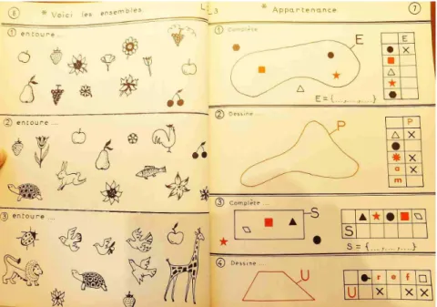 Figure III.3.2 (Eiller fiches gr. 1, 1971 fiches 6 et 7) 