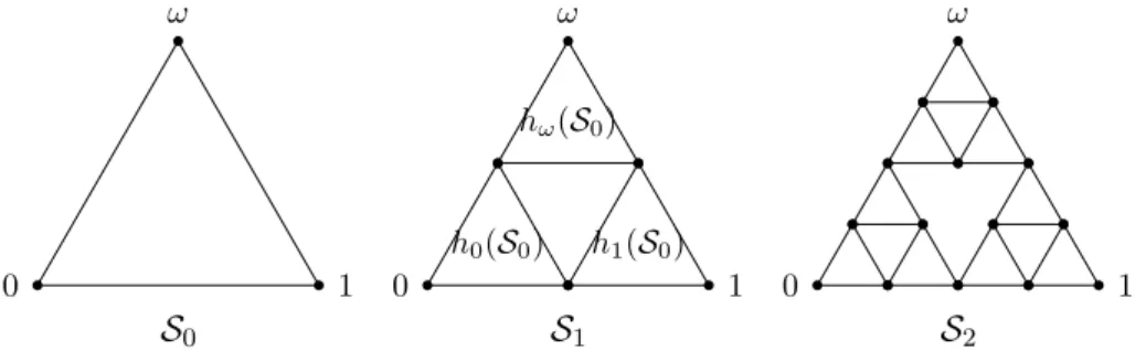 Figure IV.1.: Approximations discrètes du triangle de Sierpinski.