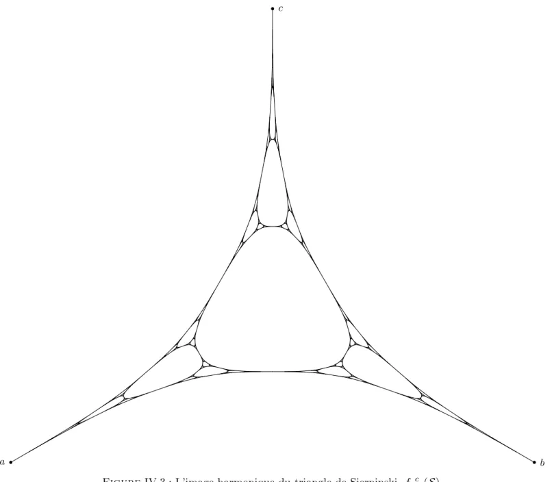 Figure IV.3.: L'image harmonique du triangle de Sierpinski, f a c b ( S ) .