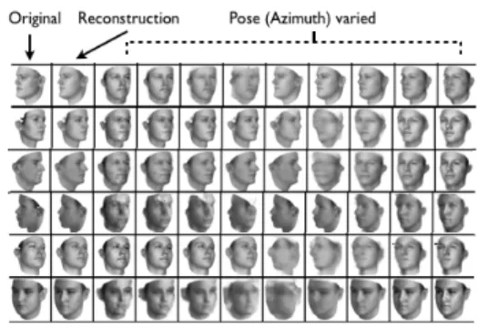 Figure 5: Manipulating azimuth (pose) variables: Qualitative results showing the generalization capability of the learnt DC-IGN decoder to render original static image with different  az-imuth (pose) directions
