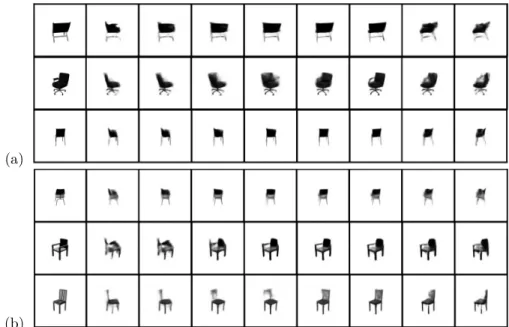 Figure 8: Manipulating rotation: Each row was generated by encoding the input image (leftmost) with the encoder, then changing the value of a single latent and putting this modified encoding through the decoder