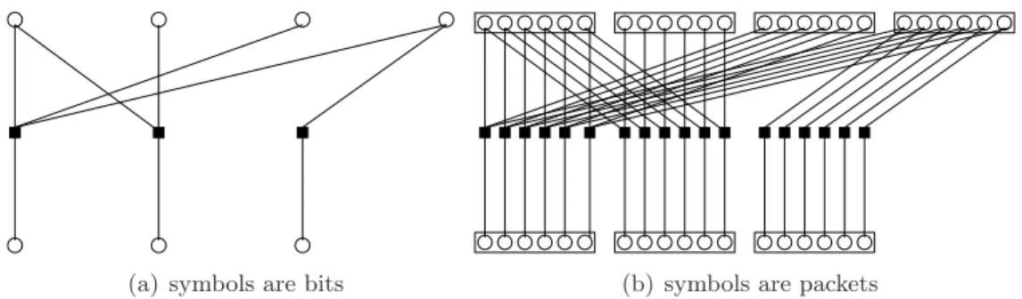 Figure 1.2 – This figure represents the same decoding graph: symbols in (a) are bits, whereas symbols in (b) are packets.