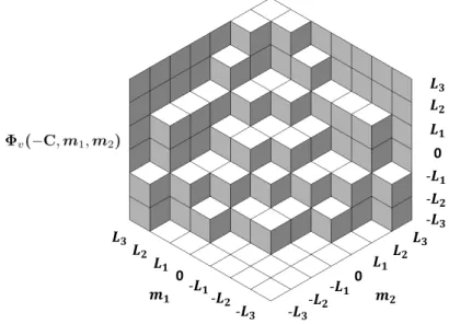 Figure 2.3: A visualization of the plane partition as stacked boxes for the 7-level FAID whose Φ v is described in Table 2.1.