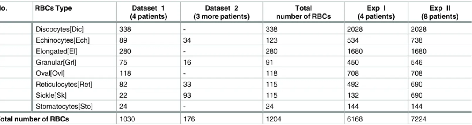 Table 1. Description of our experimental dataset from eight patients’ imaging data.