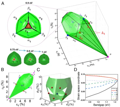 Fig. 3. (A) Bandgap isosurfaces for silicon in the