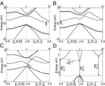 Fig. 4. Illustration of k-space transition in Si predicted by deep ESE. All of the transitions are verified by GW calculations
