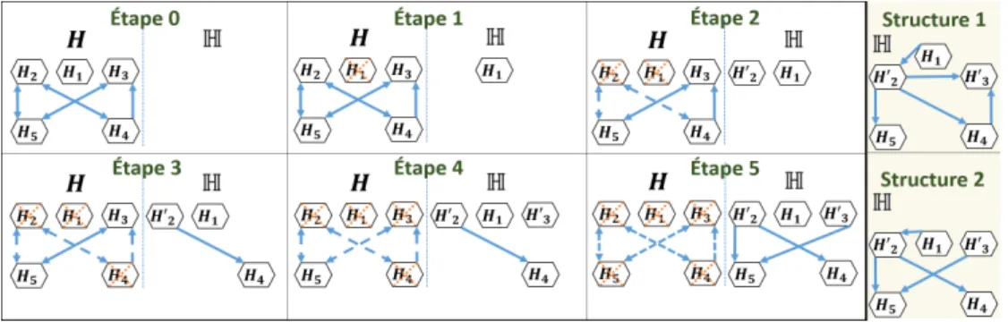 Fig. 2 : Déroulement des étapes du méta-classifieur proposé : PSI-MC