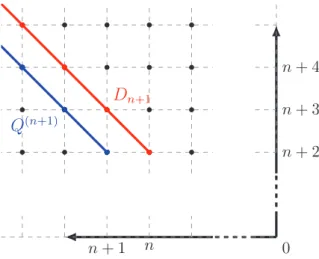 Figure 2.6: D n+1 is a root-free cocycle in the space of vertical vector ﬁelds, and as such it is necessarily a coboundary: