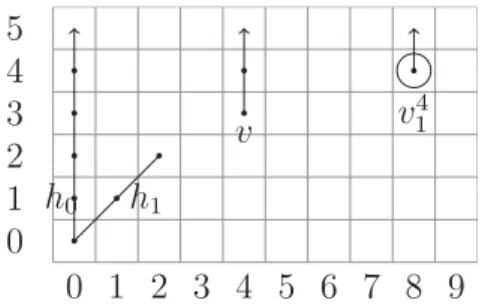 Figure II.1 – Ext ∗,∗ A(1) ∗ (F 2 , F 2 ) in the range 0 ≤ t − s ≤ 8.