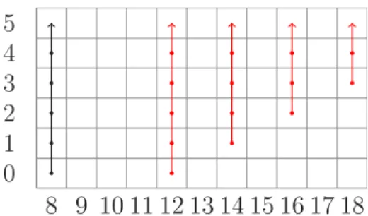 Figure II.7 – G 2 - The black part is the contribution of Ext s,t A(0)