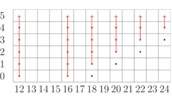 Figure II.9 – G 3 - The red part is the contribution of G 2 and the black one of Ext s,t A(1)