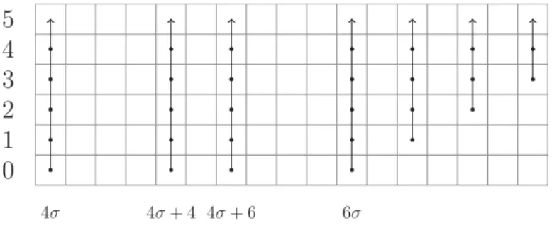 Figure II.12 – G σ for σ ≥ 2 Combining the additive structure of Ext s,t A(1) ∗ (Σ 4 R ′ σ ) and that