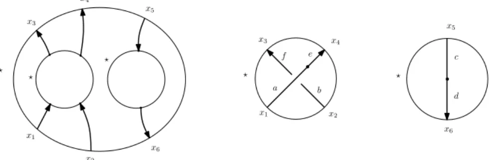 Figure 5: Un diagramme de circuit Q et deux diagrammes d’enchevêtrement soudés σ et β.