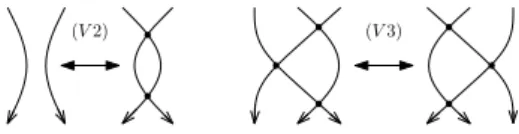 Figure 1.6: Virtual Reidemeister moves for braid-like objects.