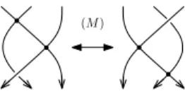 Figure 1.7: Mixed Reidemeister move.