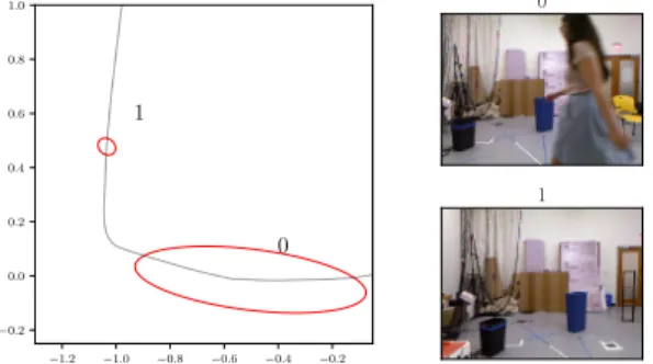 Fig. 1: Example measurement covariances (red) shown for static and dynamic scenes. The visual odometry is corrupted by a person walking through the scene (frame 0)