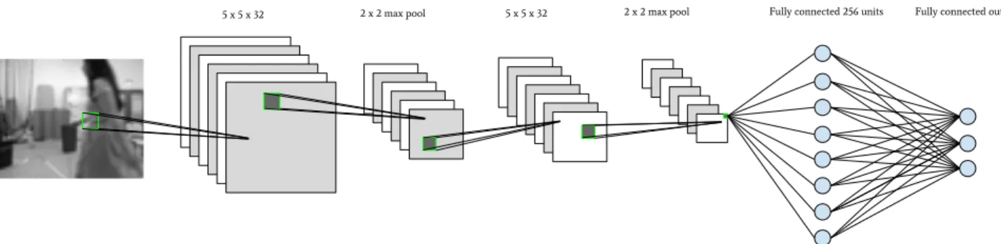 Fig. 2: Neural network architecture used to approximate the covariance prediction function