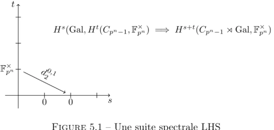 Figure 5.1 – Une suite spectrale LHS