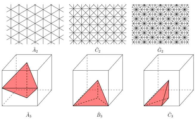 Figure 1.11: On the top: Coxeter triangulations in R 2 . On the bottom: simplices of Coxeter triangulations in R 3 represented as a portion of a cube.